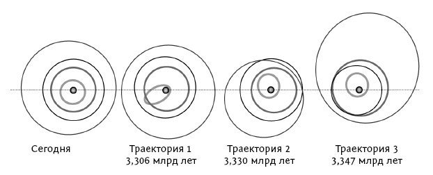 Ошибка Коперника. Загадка жизни во Вселенной - i_016.jpg