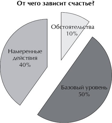 Психология счастья. Новый подход - i_001.png
