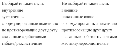 Психология счастья. Новый подход - i_013.png