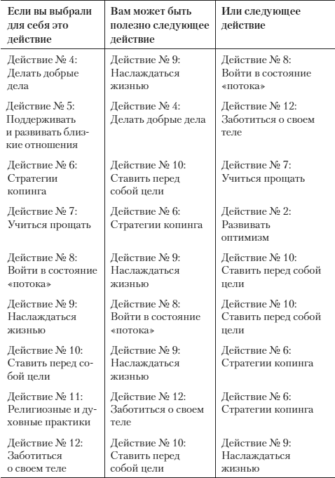 Психология счастья. Новый подход - i_015.png