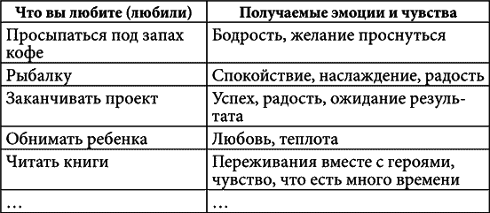 Практическая психология, или Как подобрать ключик к любому человеку. 1000 подсказок на все случаи жизни - i_027.png
