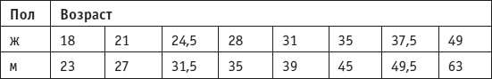 Психология любви. Какого цвета ваша личность? - i_011.png