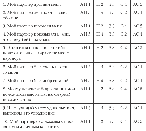 Как сохранить любовь в браке - _13.png