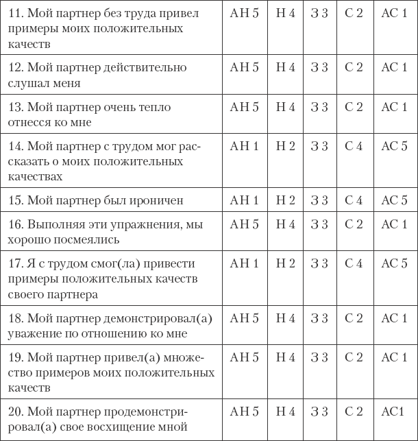 Как сохранить любовь в браке - _14.png