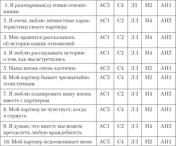 Как сохранить любовь в браке - _21.png