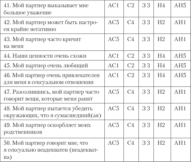 Как сохранить любовь в браке - _25.png
