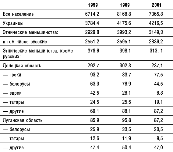 Донбасс в огне. Хроника необъявленной войны. Апрель – сентябрь 2014 - _1.png