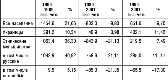 Донбасс в огне. Хроника необъявленной войны. Апрель – сентябрь 2014 - _2.png