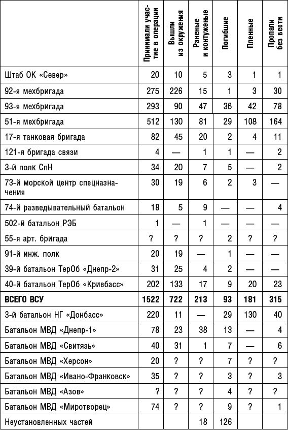 Донбасс в огне. Хроника необъявленной войны. Апрель – сентябрь 2014 - _5.png
