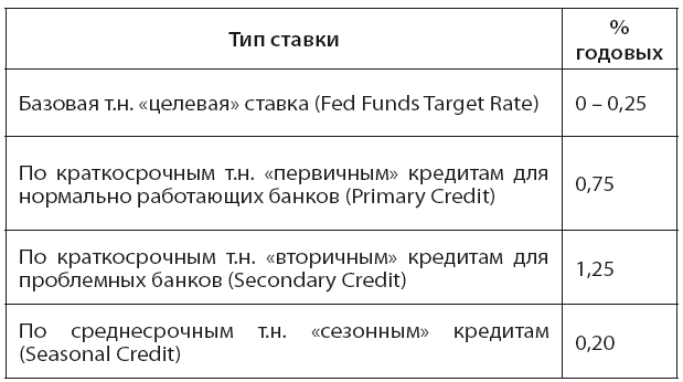 Банковская система США: история, география, перспективы развития - i_002.png