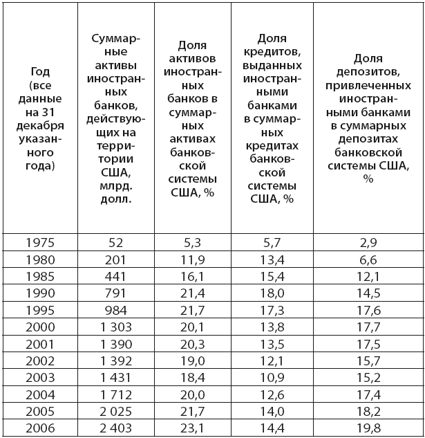 Банковская система США: история, география, перспективы развития - i_010.png