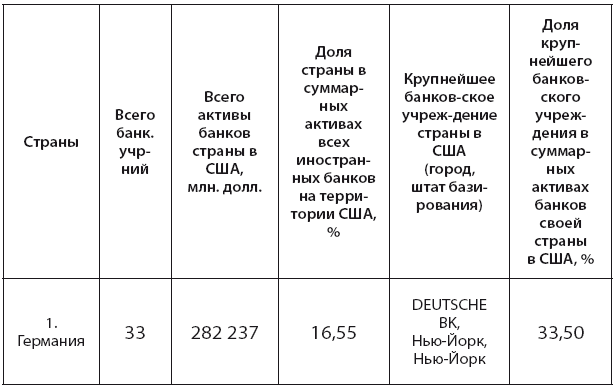 Банковская система США: история, география, перспективы развития - i_011.png