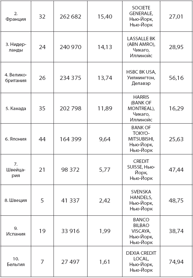 Банковская система США: история, география, перспективы развития - i_012.png