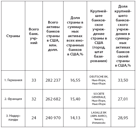 Банковская система США: история, география, перспективы развития - i_013.png