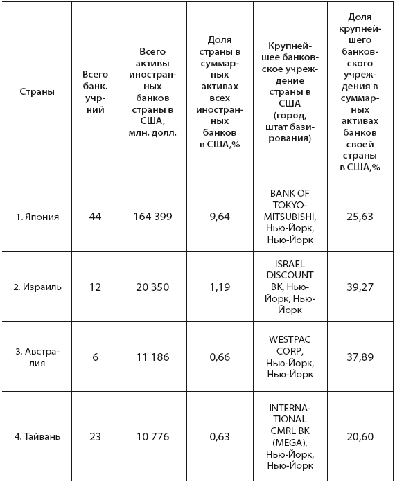 Банковская система США: история, география, перспективы развития - i_016.png
