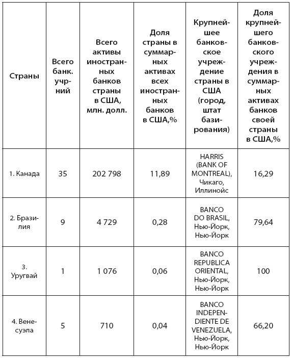 Банковская система США: история, география, перспективы развития - i_019.png