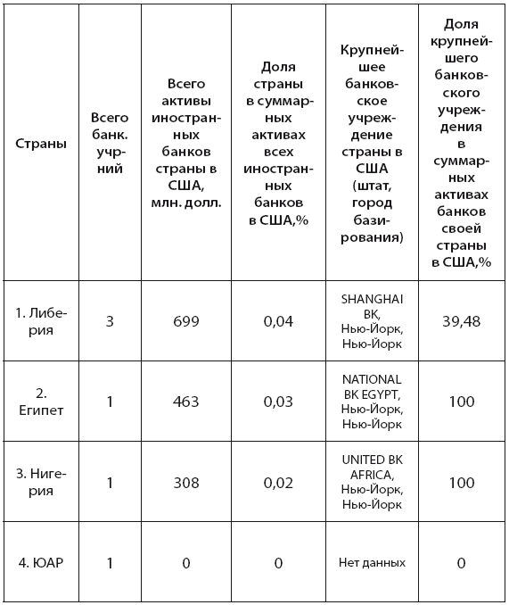 Банковская система США: история, география, перспективы развития - i_022.png