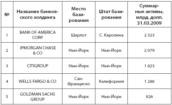 Банковская система США: история, география, перспективы развития - i_026.png