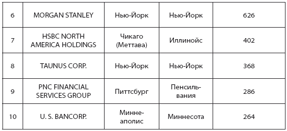 Банковская система США: история, география, перспективы развития - i_027.png