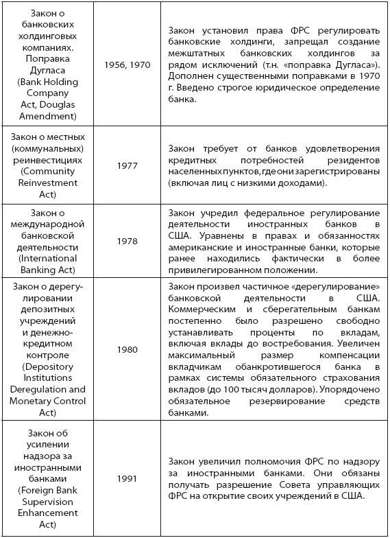 Банковская система США: история, география, перспективы развития - i_029.png