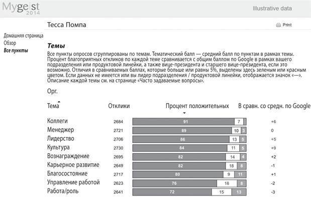 Работа рулит! Почему большинство людей в мире хотят работать именно в Google - _24.jpg