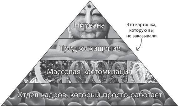 Работа рулит! Почему большинство людей в мире хотят работать именно в Google - _58.jpg