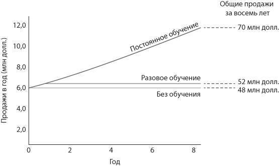 Работа рулит! Почему большинство людей в мире хотят работать именно в Google - _37.jpg