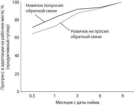 Работа рулит! Почему большинство людей в мире хотят работать именно в Google - _52.jpg