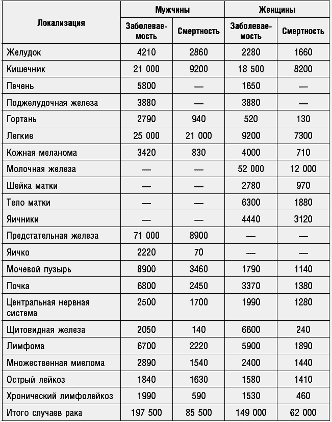 Антираковая диета. Продукты, которые мы должны есть, чтобы защититься от опасного недуга - _013.png
