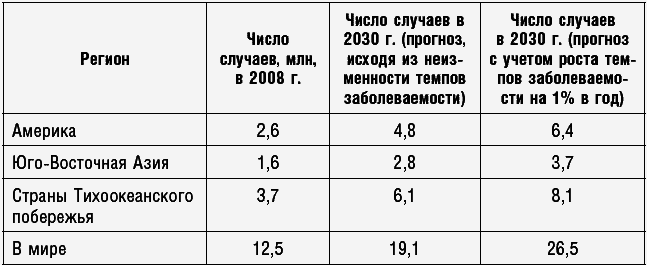 Антираковая диета. Продукты, которые мы должны есть, чтобы защититься от опасного недуга - _015.png