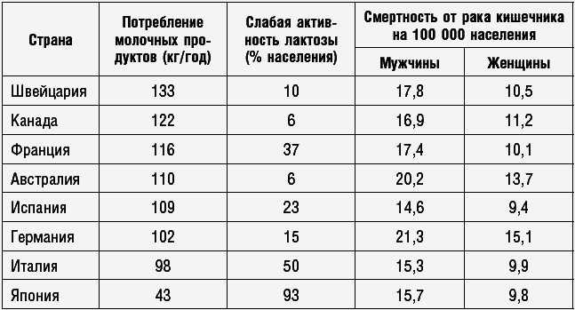 Антираковая диета. Продукты, которые мы должны есть, чтобы защититься от опасного недуга - _092.png