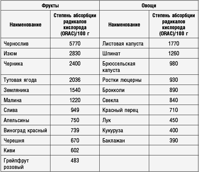 Антираковая диета. Продукты, которые мы должны есть, чтобы защититься от опасного недуга - _098.png