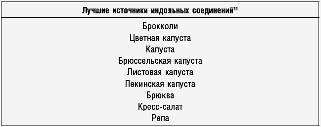 Антираковая диета. Продукты, которые мы должны есть, чтобы защититься от опасного недуга - _102.png