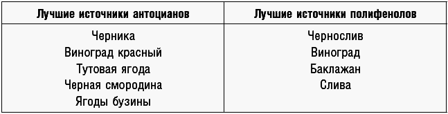 Антираковая диета. Продукты, которые мы должны есть, чтобы защититься от опасного недуга - _106.png
