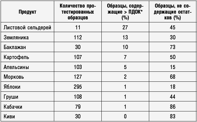 Антираковая диета. Продукты, которые мы должны есть, чтобы защититься от опасного недуга - _110.png