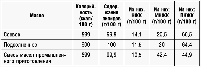 Антираковая диета. Продукты, которые мы должны есть, чтобы защититься от опасного недуга - _117.png