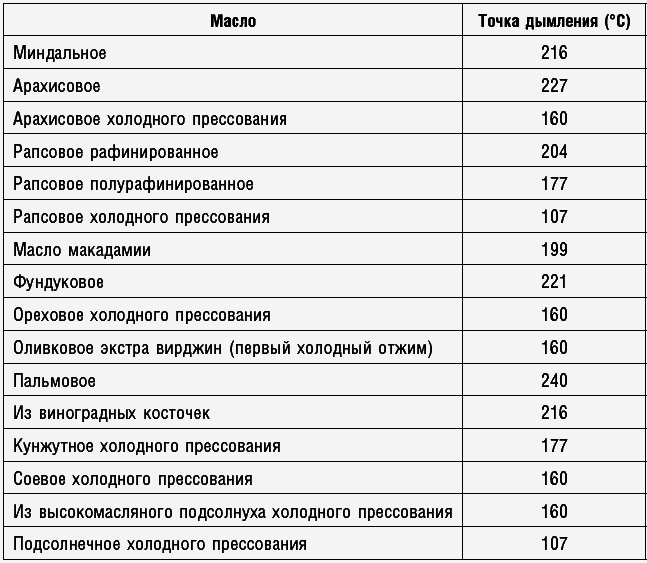 Антираковая диета. Продукты, которые мы должны есть, чтобы защититься от опасного недуга - _120.png