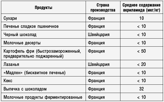 Антираковая диета. Продукты, которые мы должны есть, чтобы защититься от опасного недуга - _124_2.png