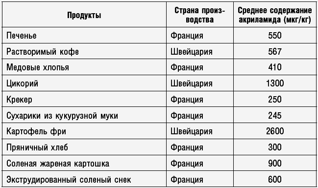 Антираковая диета. Продукты, которые мы должны есть, чтобы защититься от опасного недуга - _125.png