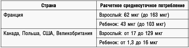 Антираковая диета. Продукты, которые мы должны есть, чтобы защититься от опасного недуга - _137_2.png
