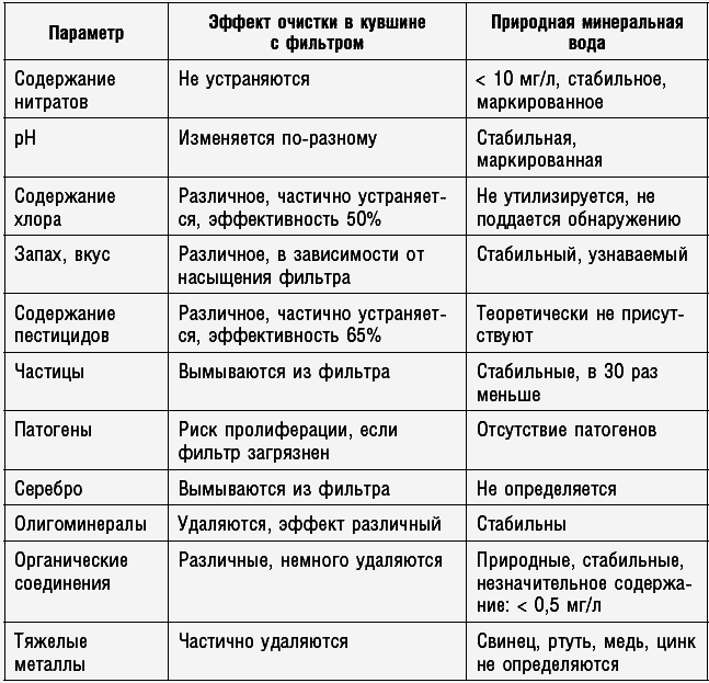 Антираковая диета. Продукты, которые мы должны есть, чтобы защититься от опасного недуга - _139.png