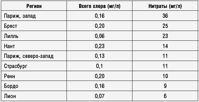 Антираковая диета. Продукты, которые мы должны есть, чтобы защититься от опасного недуга - _140.png