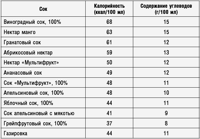 Антираковая диета. Продукты, которые мы должны есть, чтобы защититься от опасного недуга - _147.png