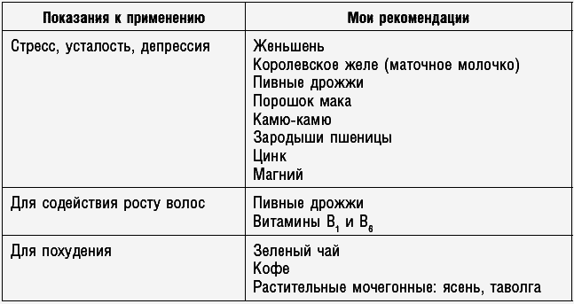 Антираковая диета. Продукты, которые мы должны есть, чтобы защититься от опасного недуга - _156.png