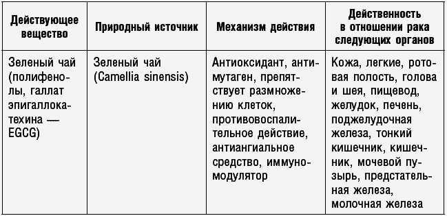 Антираковая диета. Продукты, которые мы должны есть, чтобы защититься от опасного недуга - _163.png