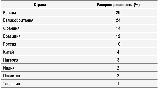 Антираковая диета. Продукты, которые мы должны есть, чтобы защититься от опасного недуга - _170_1.png