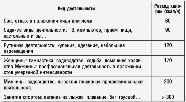 Антираковая диета. Продукты, которые мы должны есть, чтобы защититься от опасного недуга - _170_2.png