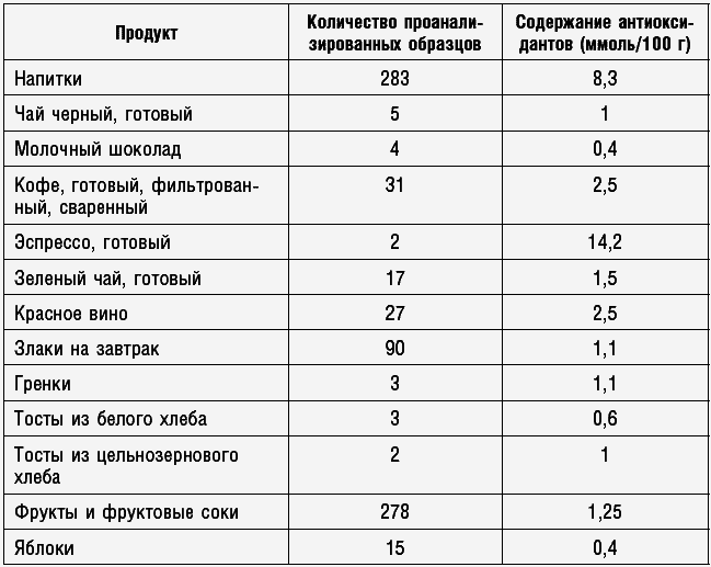 Антираковая диета. Продукты, которые мы должны есть, чтобы защититься от опасного недуга - _188.png