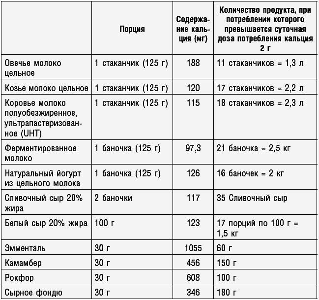 Антираковая диета. Продукты, которые мы должны есть, чтобы защититься от опасного недуга - _280.png