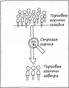 Геймшторминг. Игры, в которые играет бизнес - pic101.jpg
